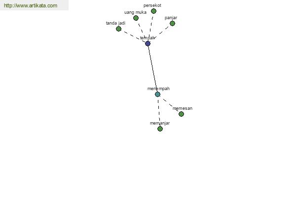 click for definition