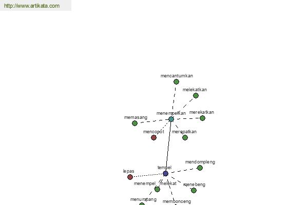 click for definition