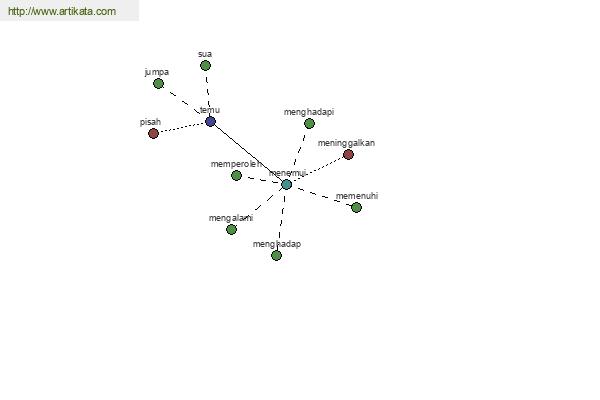 click for definition