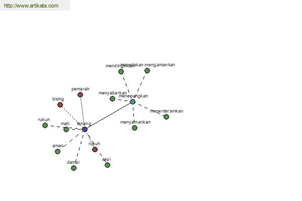 click for definition