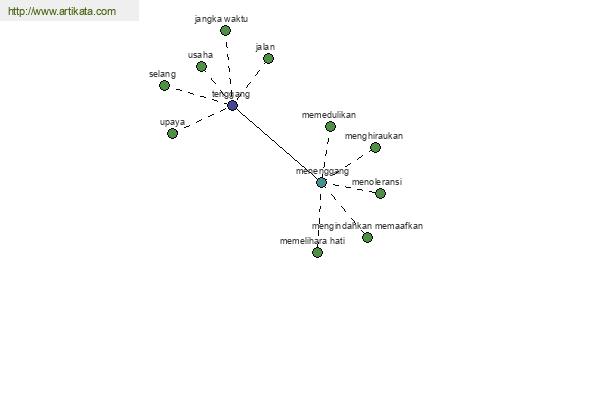 click for definition