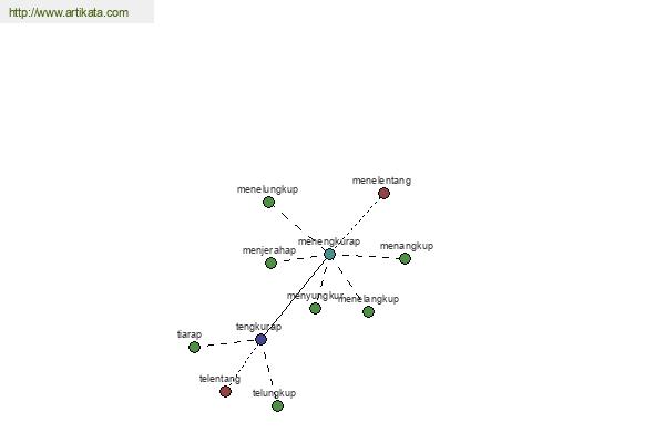 click for definition