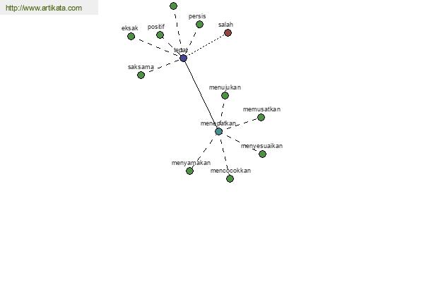 click for definition