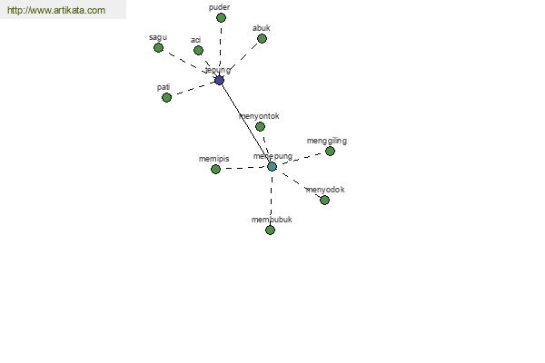 click for definition