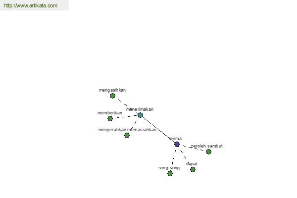 click for definition