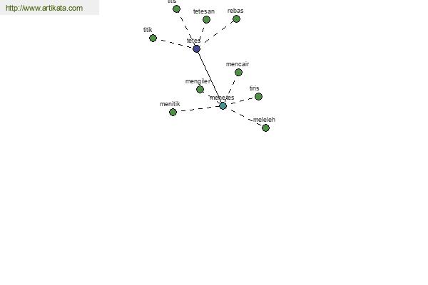 click for definition