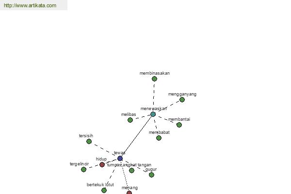 click for definition