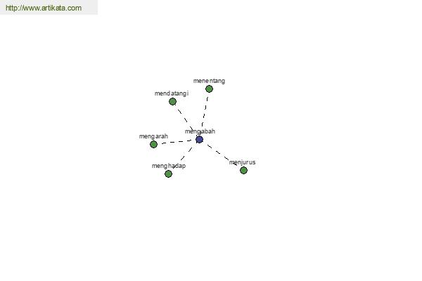 click for definition