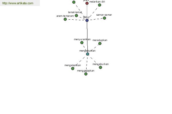 click for definition