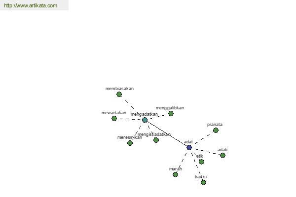 click for definition