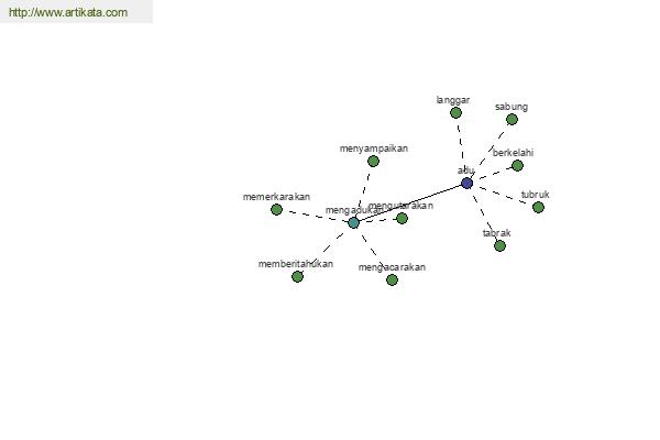 click for definition