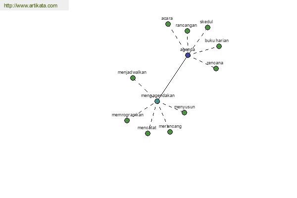 click for definition