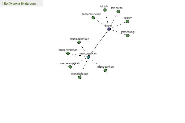 click for definition