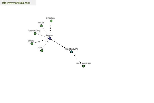 click for definition