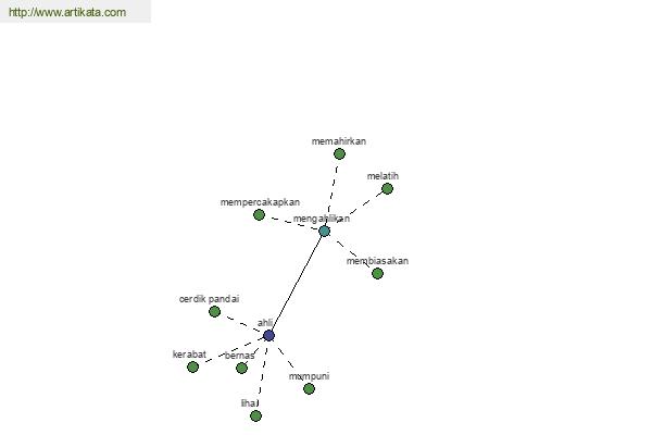 click for definition