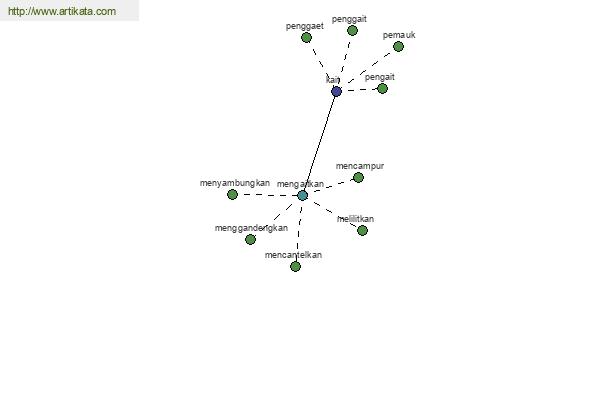 click for definition