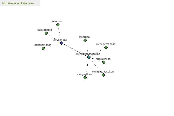 click for definition