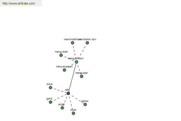 click for definition