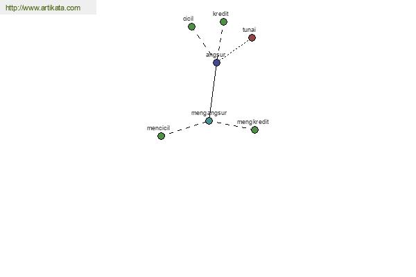 click for definition