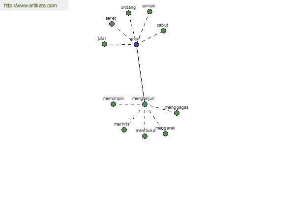 click for definition