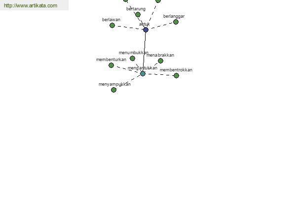 click for definition