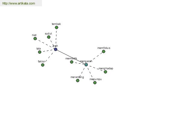 click for definition