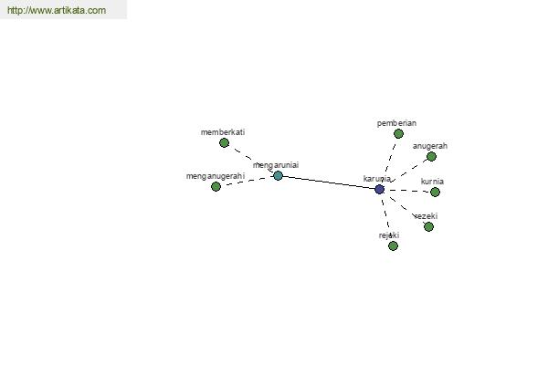 click for definition