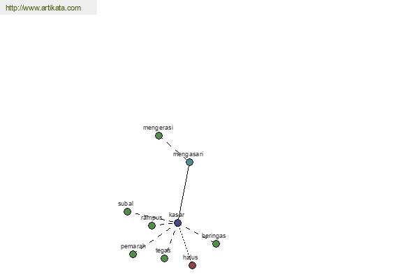 click for definition