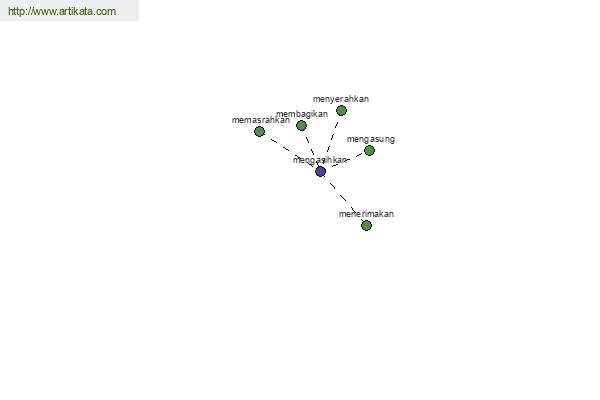 click for definition