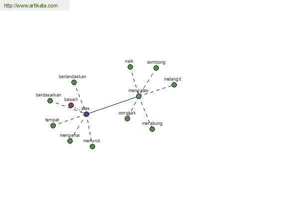 click for definition