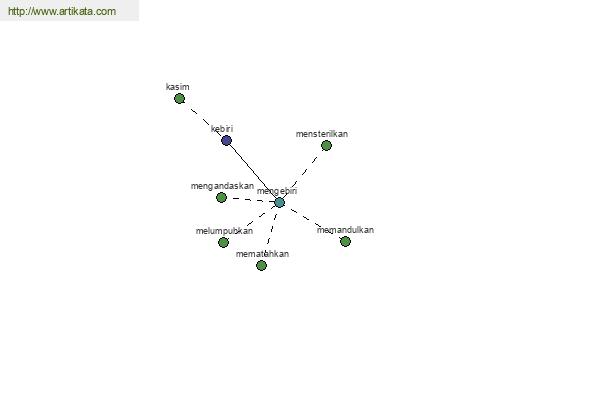 click for definition