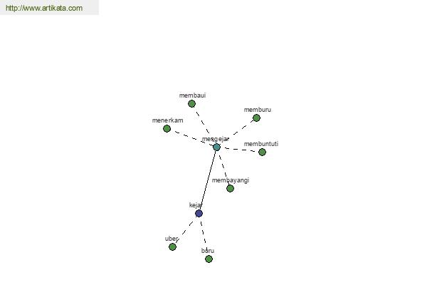 click for definition