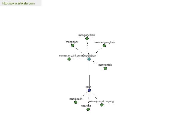 click for definition