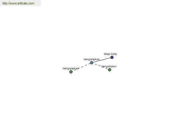 click for definition