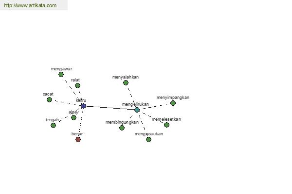 click for definition