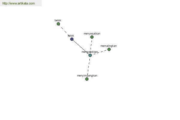 click for definition