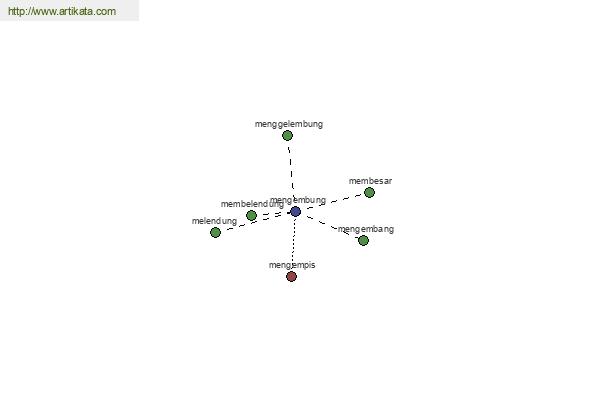 click for definition