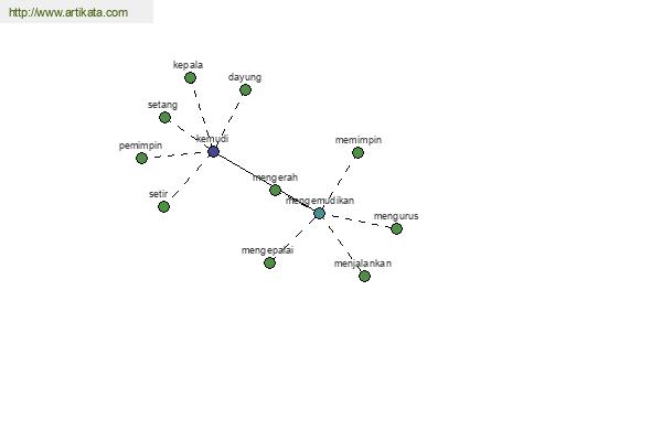 click for definition