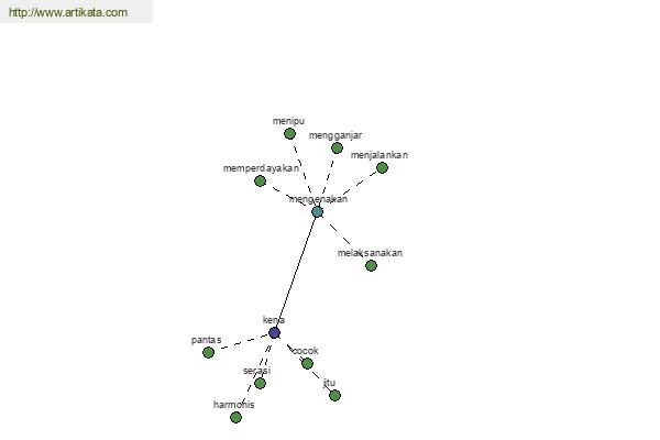 click for definition