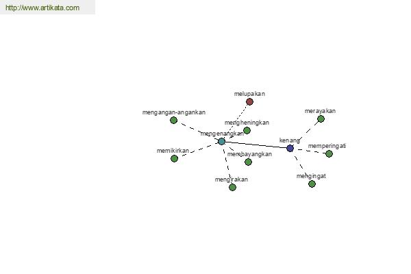 click for definition