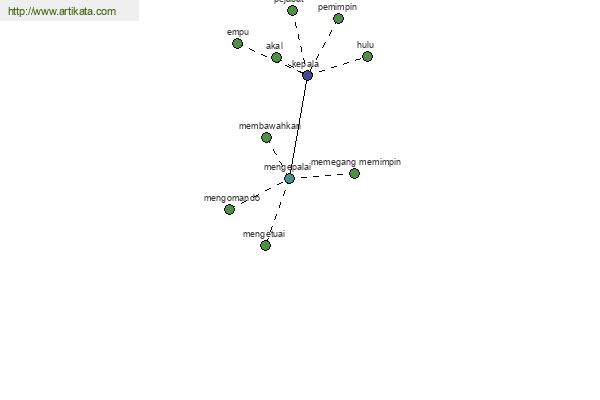 click for definition