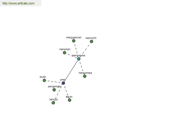 click for definition