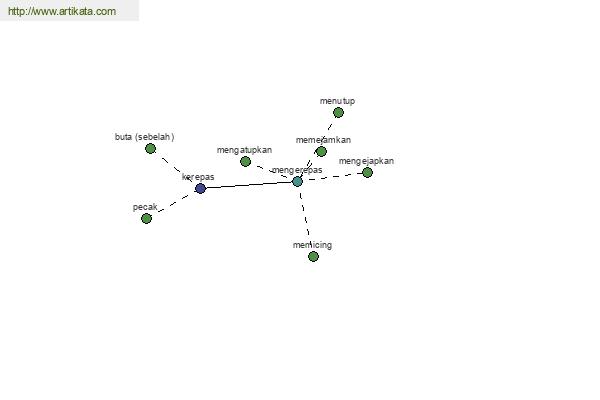 click for definition