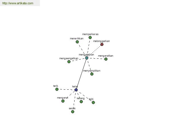 click for definition