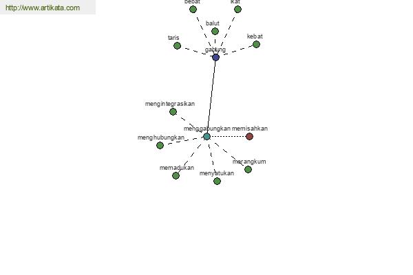 click for definition