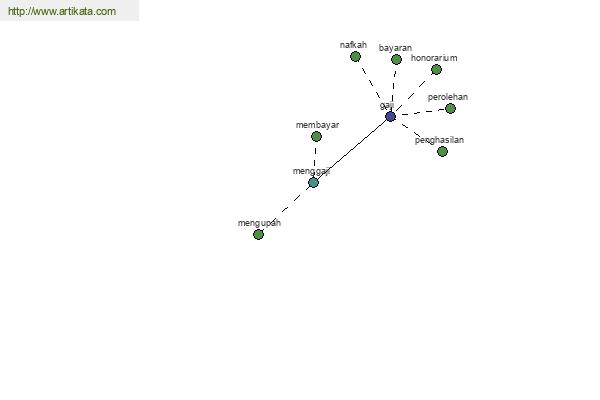 click for definition