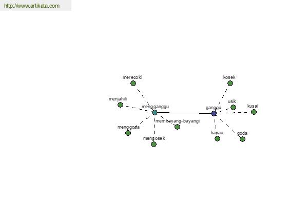 click for definition