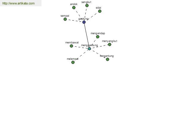 click for definition