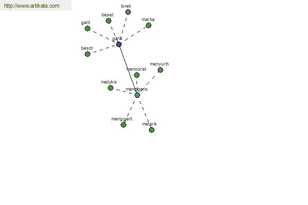 click for definition