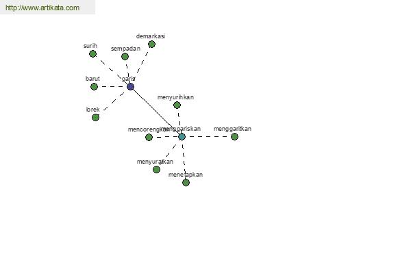 click for definition